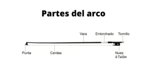 el arco del violin