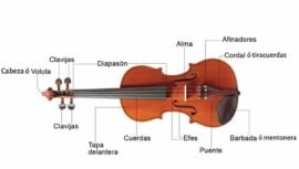 Como Tocar El Violin Y Aprender 2X Más Rápido DESDE 0