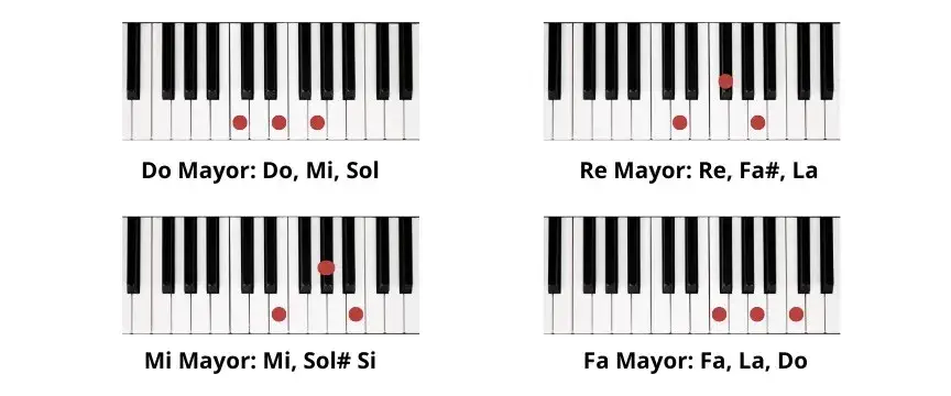 acordes de piano