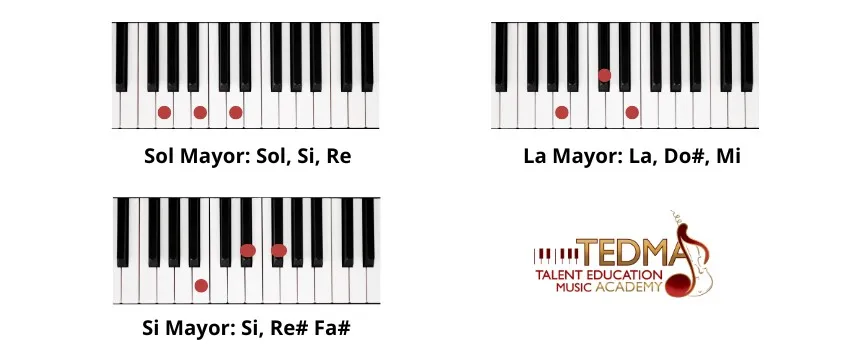 acordes de piano