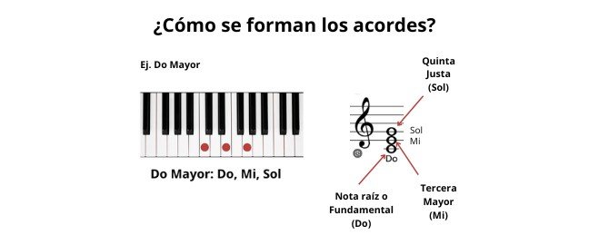 acordes de piano