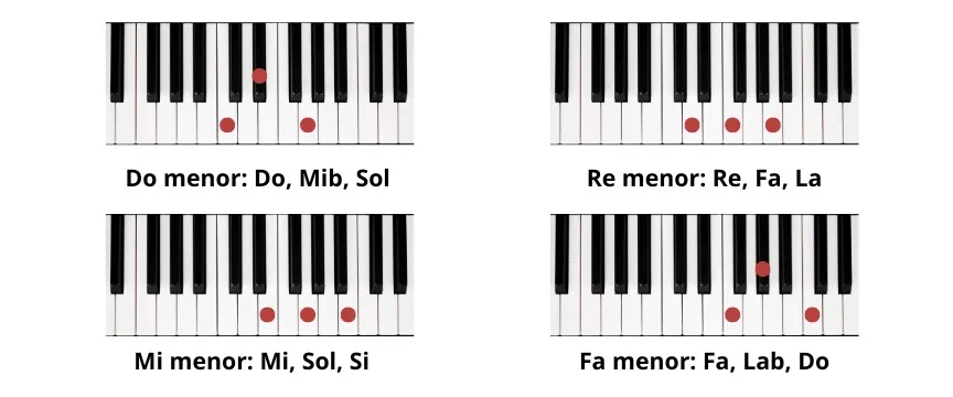 acordes de piano