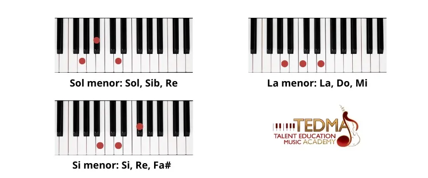 acordes de piano