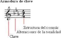 como leer partituras de piano