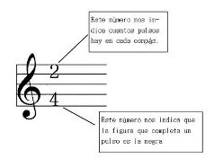 como leer partituras de piano