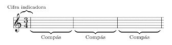 como leer partituras de piano