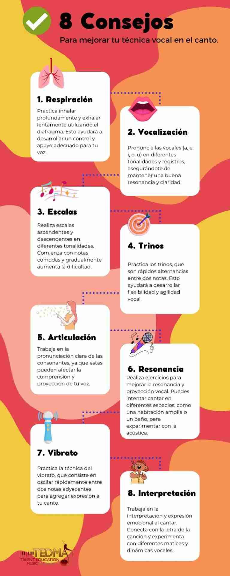 Ejercicios Vocales Para Cantar – BHRXFD