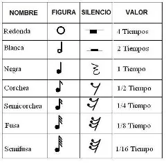 como tocar partituras de piano