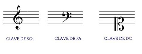 Las 3 Claves Musicales: ¿Qué Son? ¿Para Qué Sirven?