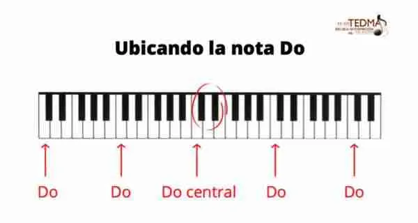 las notas del piano la nota Do