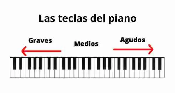 las notas en el piano graves y agudas