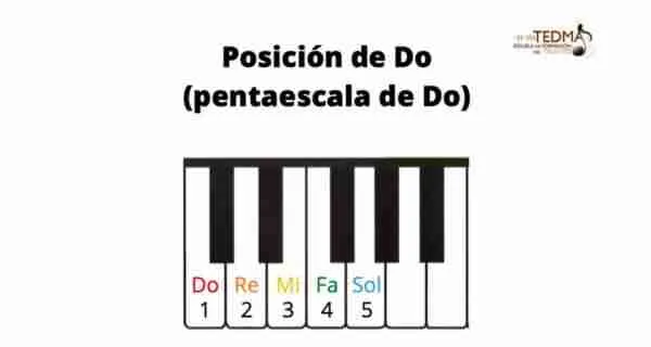 las notas musicales del piano