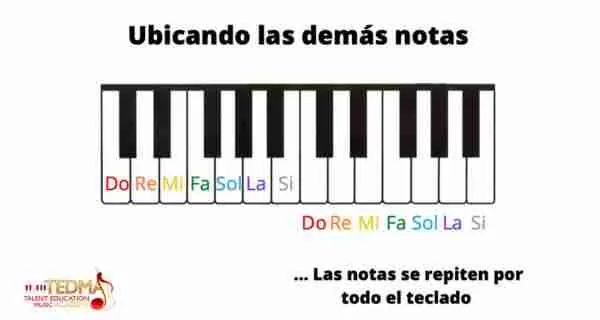 las notas del piano