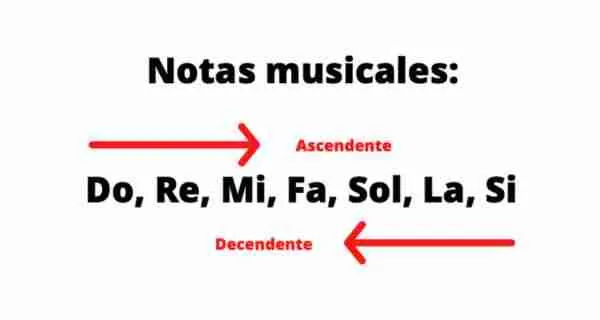 las notas musicales y su orden