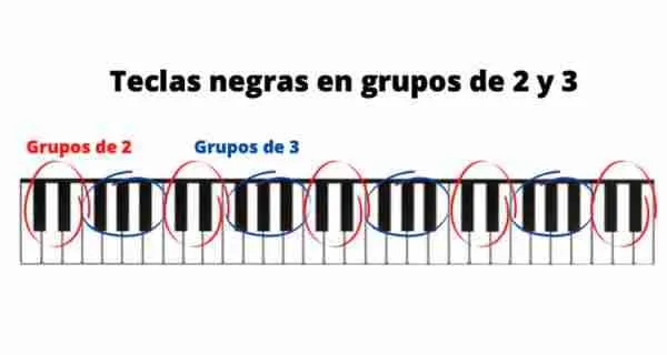 las notas en el piano - teclas negras