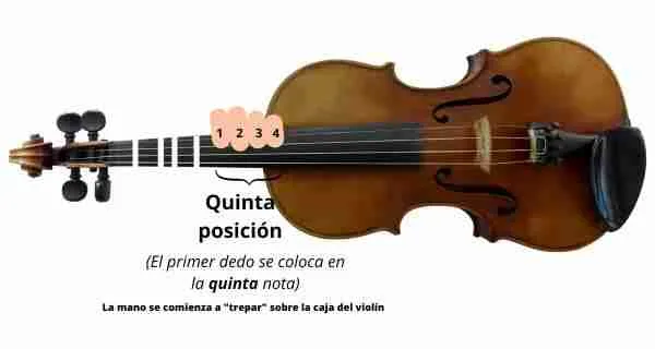 notas del violin en quinta posicion