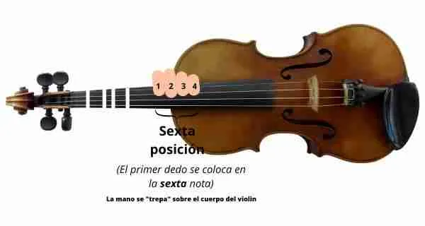 notas del violin en sexta posicion