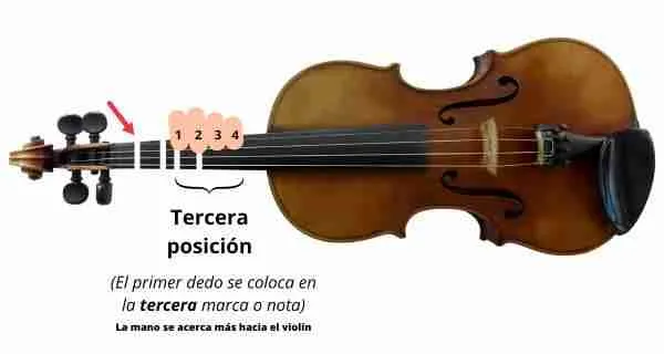 notas del violin tercera posicion