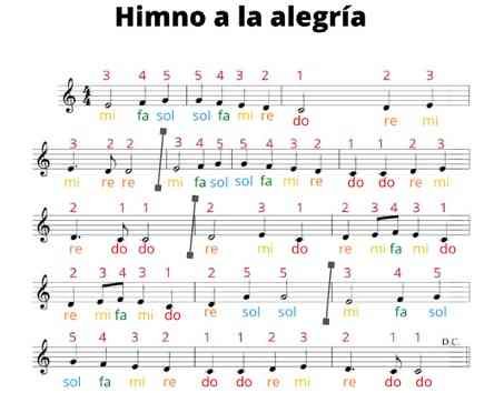 como leer partituras de piano