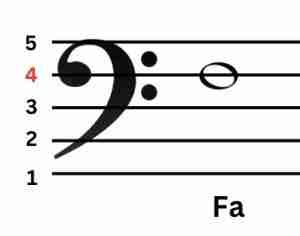 Las 3 Claves Musicales: ¿Qué Son? ¿Para Qué Sirven?
