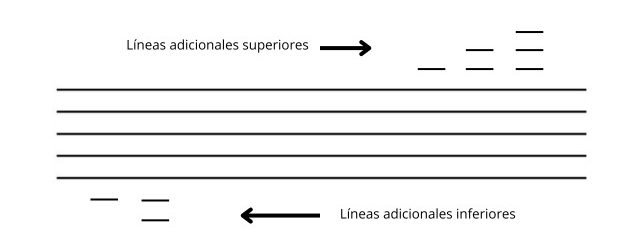 pentagrama lineas adicionales