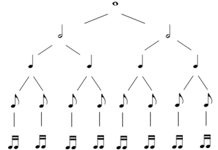 figuras musicales