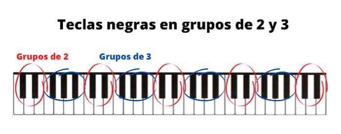 como leer partituras de piano