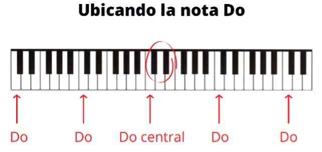 como tocar parituras de piano