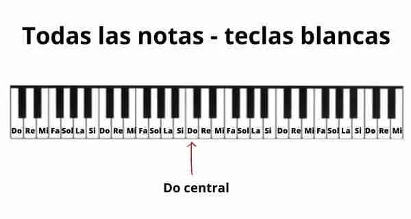 todas las notas del piano teclas blancas